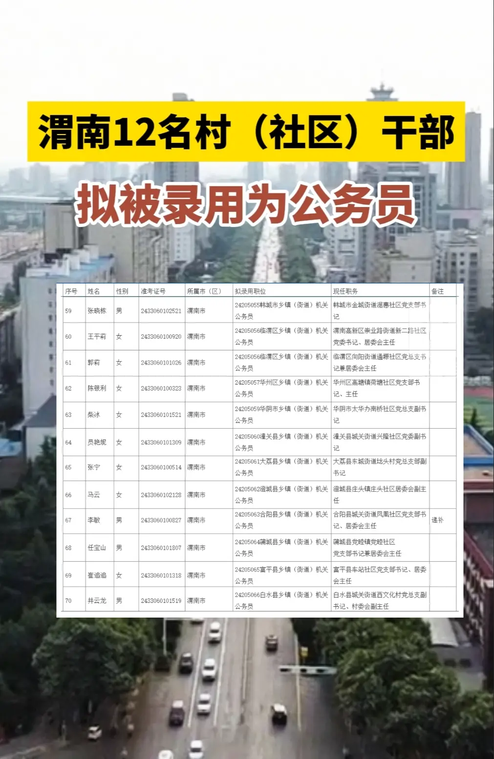 渭南12名村（社区）干部拟被录用为公务员