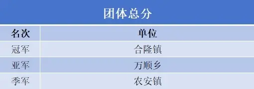 正在上传...