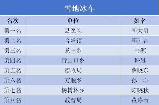 正在上传...