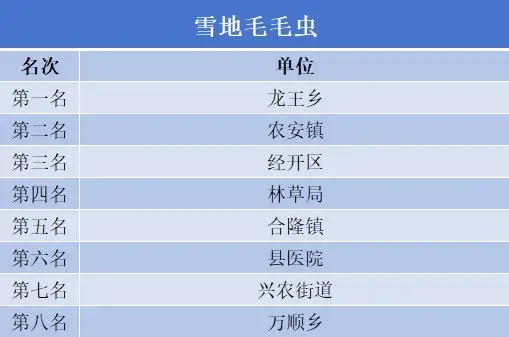 正在上传...