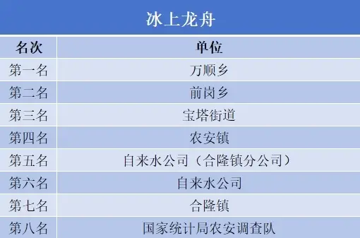 正在上传...