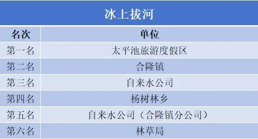 正在上传...