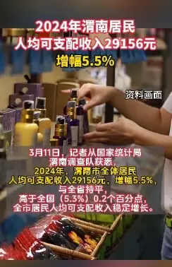 2024年渭南居民人均可支配收入29156元，增幅5.5%