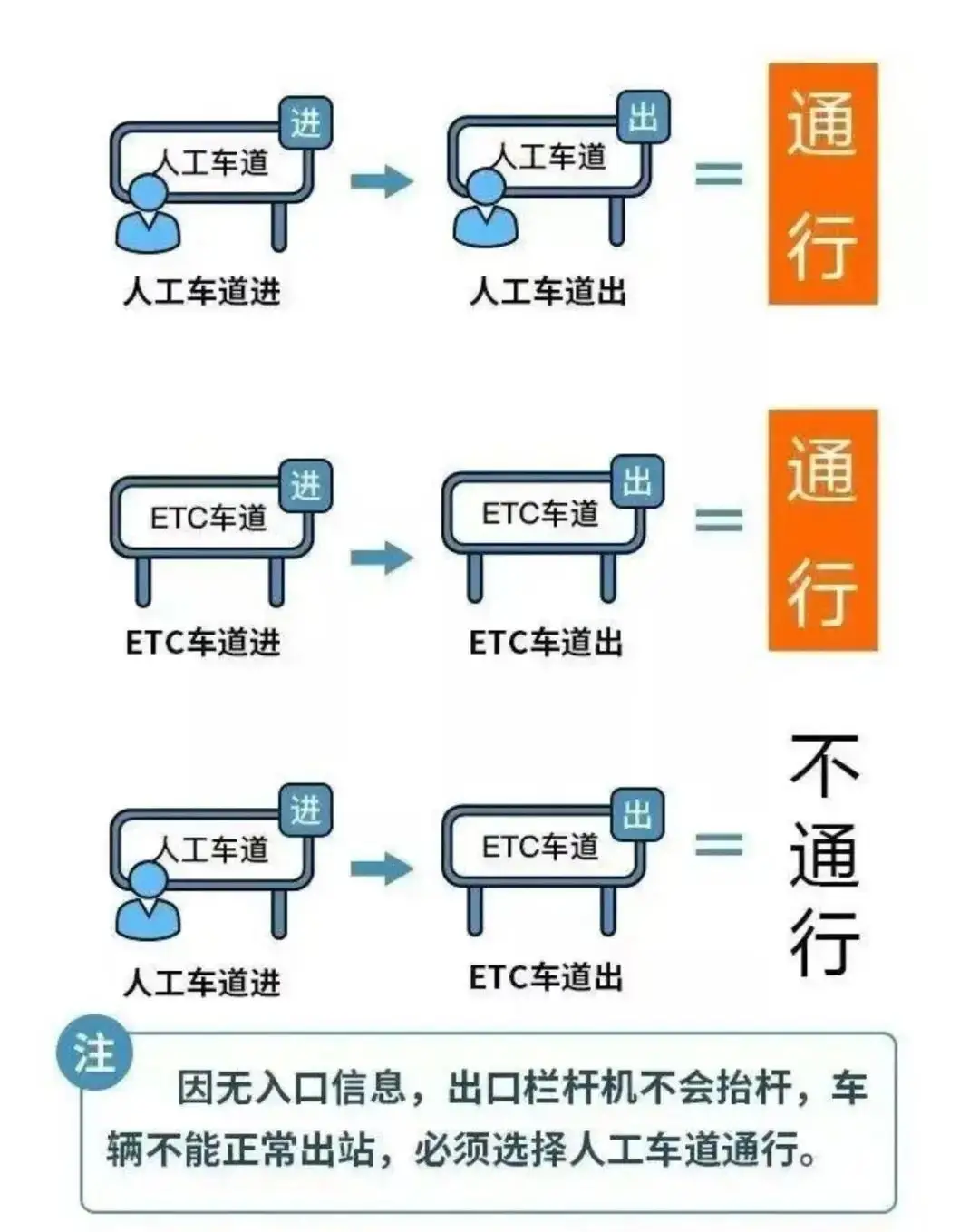 正在上传...