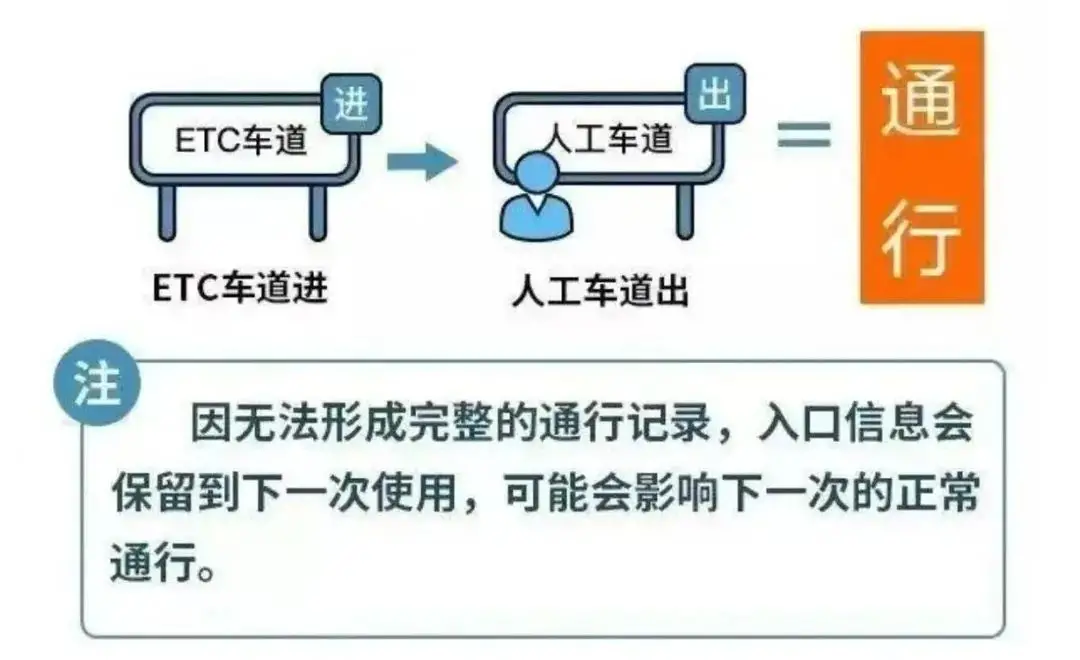 正在上传...