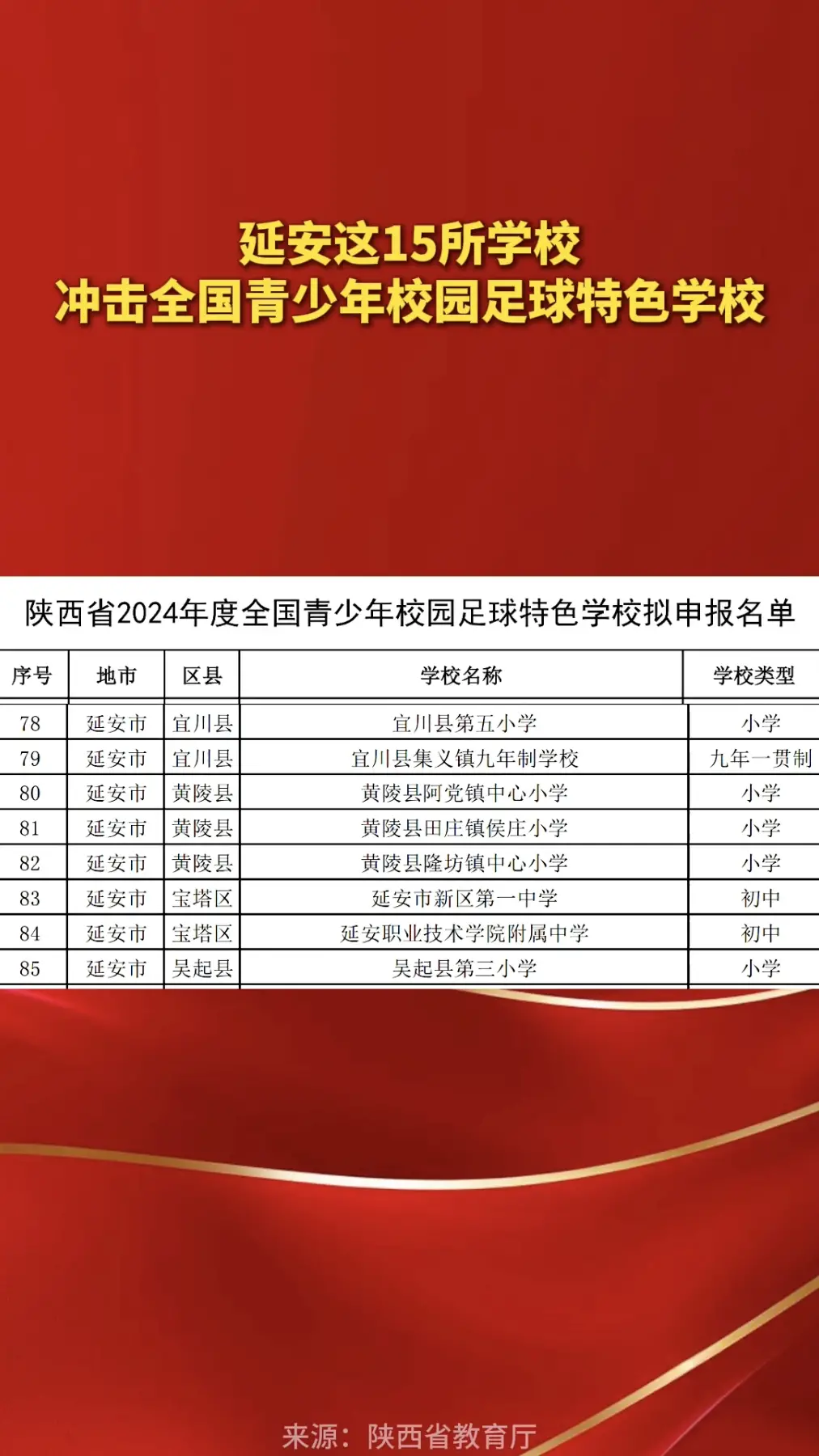 延安这15所学校，冲击全国青少年校园足球特色学校