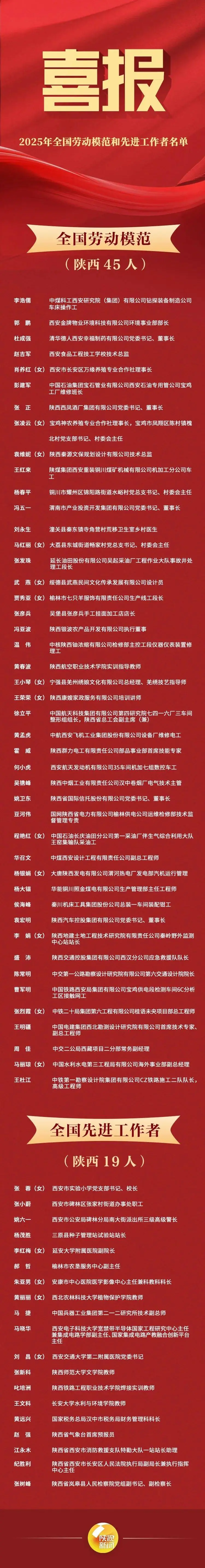 正在上传...
