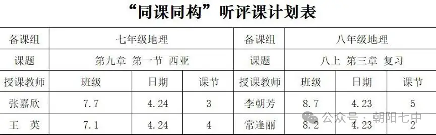 集思广益研真知 同课同构展匠心 朝阳七中教师专业成长同课同构系列活动之地理教研组活动