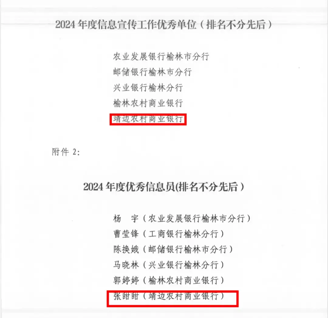 喜报！靖边农商银行集体和个人获评2024年度榆林市银行业信息宣传工作优秀单位、优秀信息员！