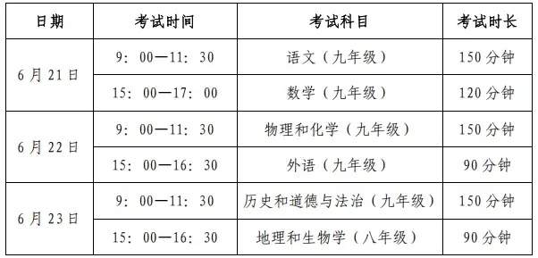 正在上传...