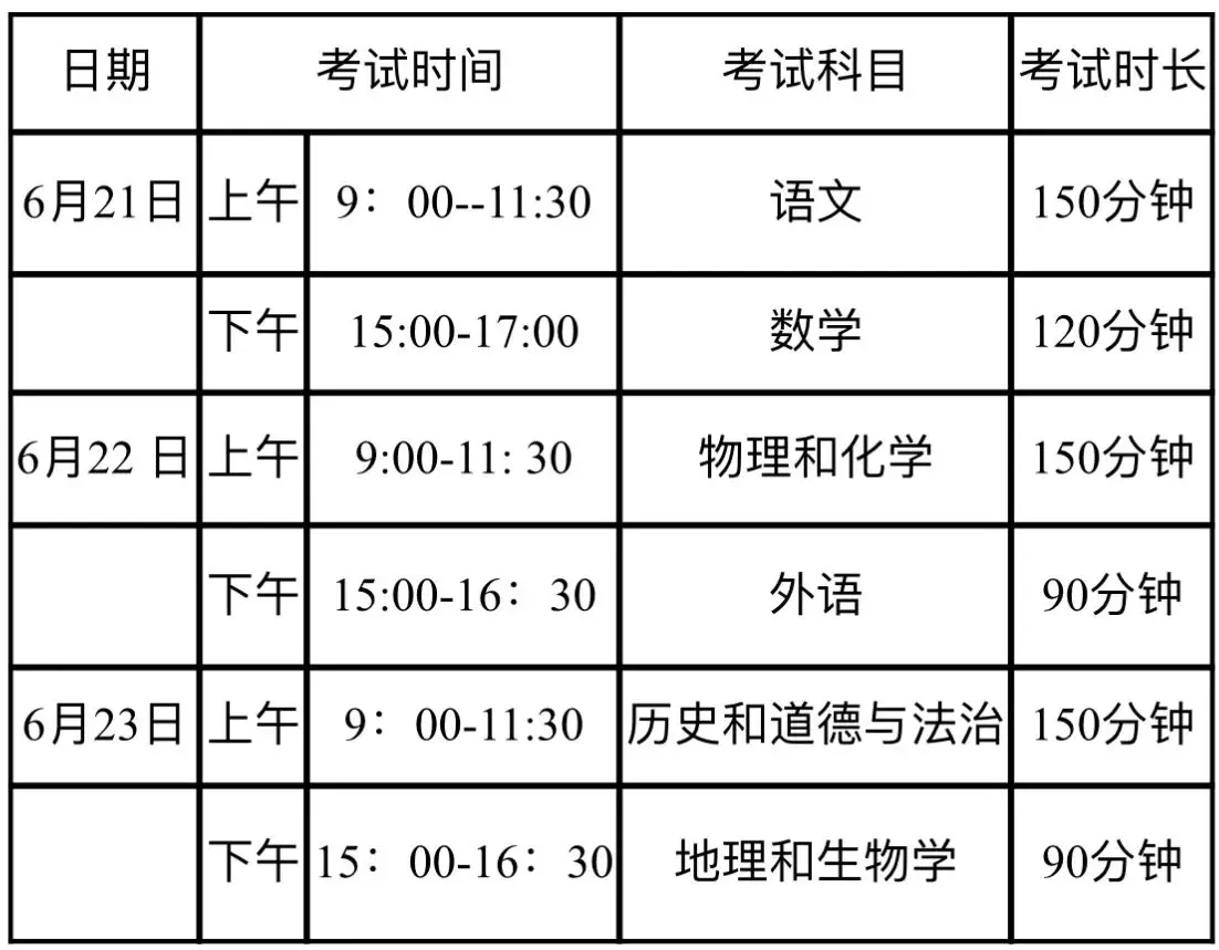 正在上传...