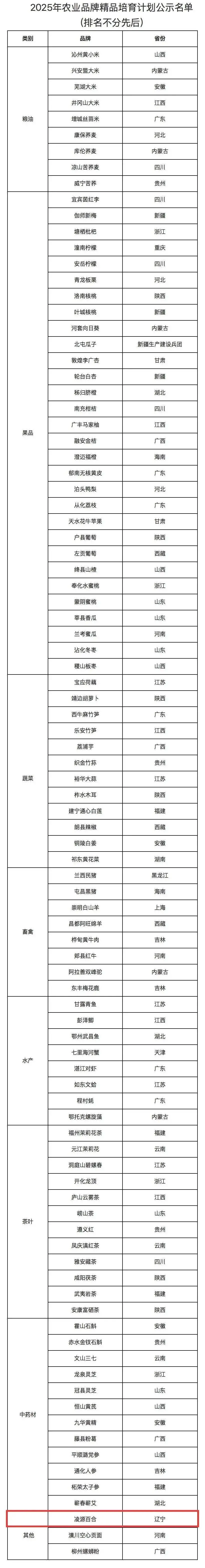 正在上传...