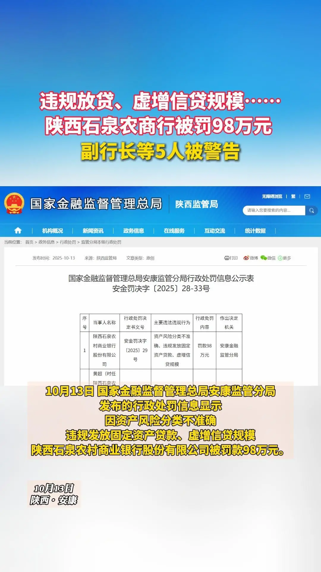 违规放贷、虚增信贷规模……陕西石泉农商行被罚98万元